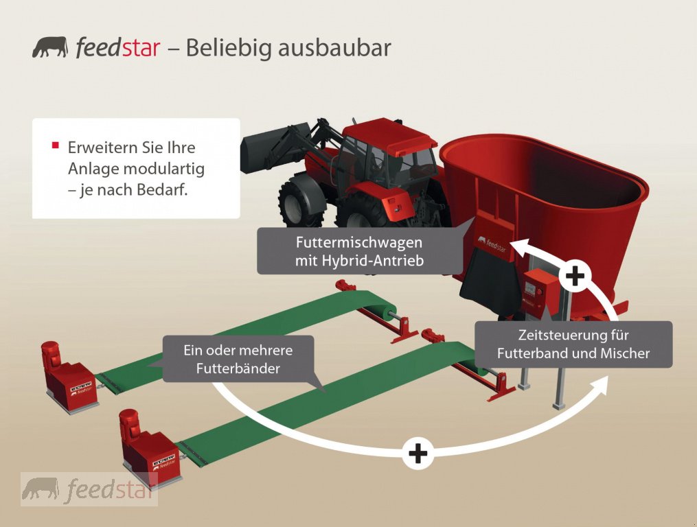 Sonstige Fütterungstechnik des Typs Feedstar Basic Futterband | 60m | Beidseitige Fütterung, Neumaschine in Tuntenhausen (Bild 11)